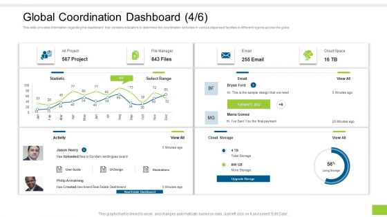 Enterprise Collaboration Global Scale Global Coordination Dashboard Has Formats PDF