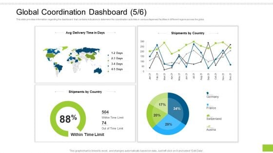 Enterprise Collaboration Global Scale Global Coordination Dashboard Limit Pictures PDF