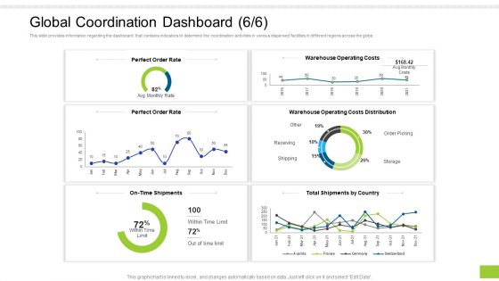 Enterprise Collaboration Global Scale Global Coordination Dashboard Rate Professional PDF