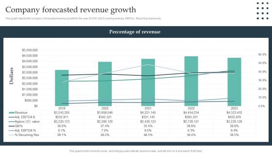 Enterprise Consumer Technology Management Company Forecasted Revenue Growth Template PDF