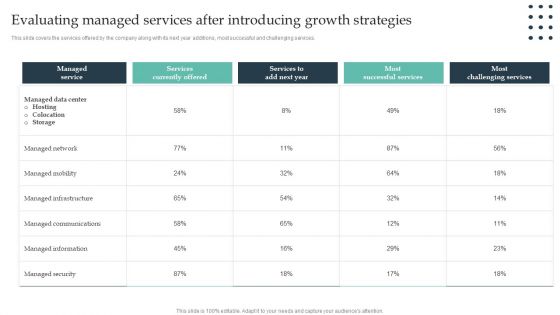 Enterprise Consumer Technology Management Evaluating Managed Services After Introducing Infographics PDF Enterprise Consumer Technology Management Evaluating Managed Services After Introducing Infographics PDF