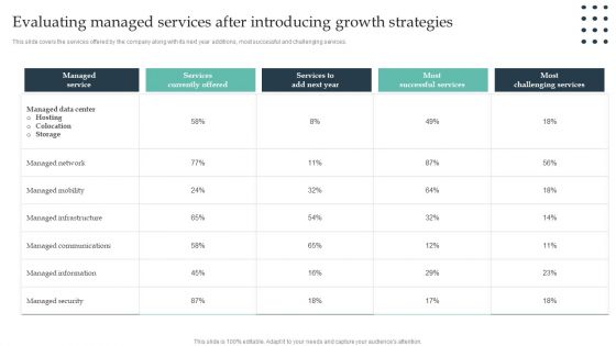 Enterprise Consumer Technology Management Evaluating Managed Services After Introducing Infographics PDF