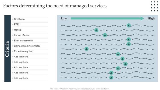 Enterprise Consumer Technology Management Factors Determining The Need Of Managed Services Ideas PDF