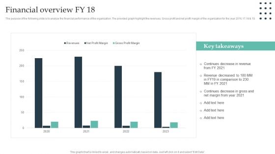 Enterprise Consumer Technology Management Financial Overview Fy 18 Demonstration PDF