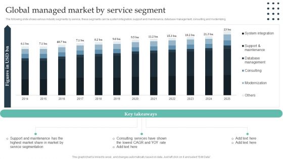 Enterprise Consumer Technology Management Global Managed Market By Service Segment Ideas PDF Enterprise Consumer Technology Management Global Managed Market By Service Segment Ideas PDF