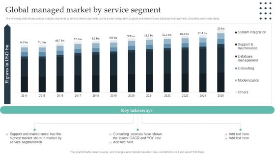 Enterprise Consumer Technology Management Global Managed Market By Service Segment Ideas PDF