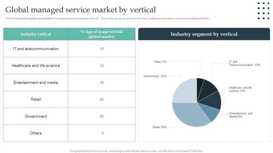 Enterprise Consumer Technology Management Global Managed Service Market By Vertical Structure PDF