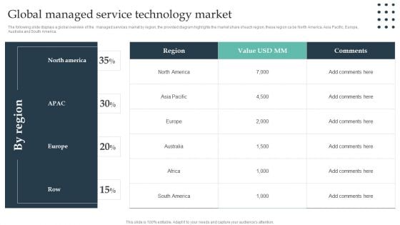 Enterprise Consumer Technology Management Global Managed Service Technology Market Inspiration PDF