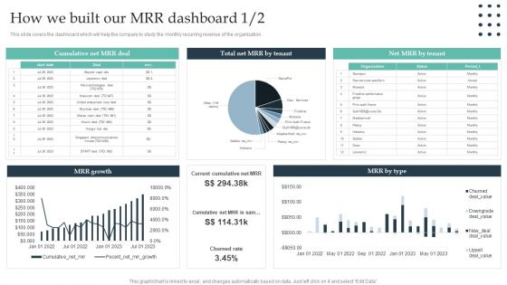 Enterprise Consumer Technology Management How We Built Our Mrr Dashboard Summary PDF