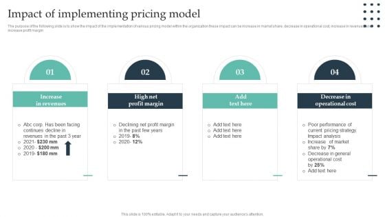 Enterprise Consumer Technology Management Impact Of Implementing Pricing Model Ideas PDF