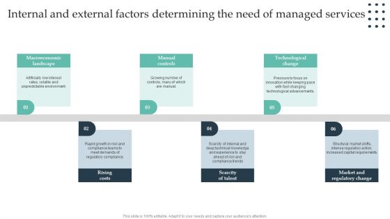 Enterprise Consumer Technology Management Internal And External Factors Determining Clipart PDF