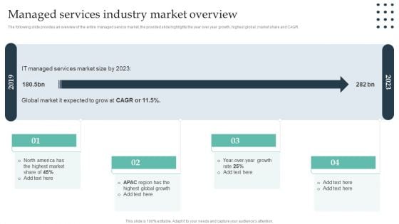 Enterprise Consumer Technology Management Managed Services Industry Market Overview Elements PDF