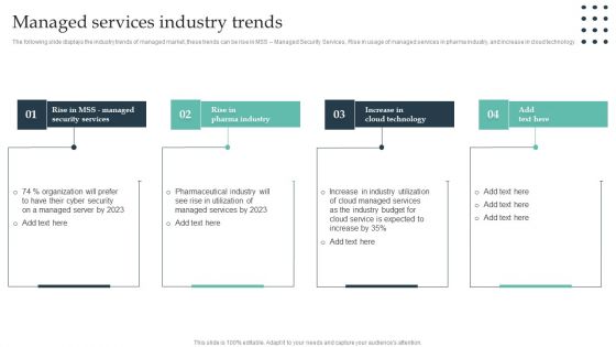 Enterprise Consumer Technology Management Managed Services Industry Trends Slides PDF