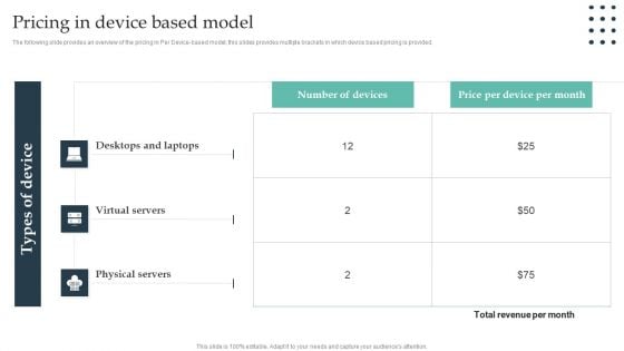 Enterprise Consumer Technology Management Pricing In Device Based Model Brochure PDF