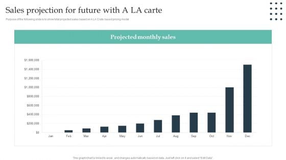 Enterprise Consumer Technology Management Sales Projection For Future With A LA Carte Download PDF