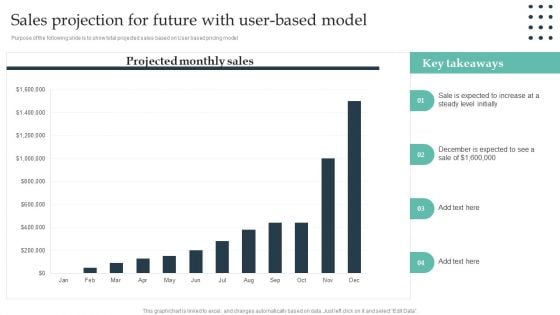 Enterprise Consumer Technology Management Sales Projection For Future With User Based Model Portrait PDF