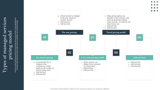 Enterprise Consumer Technology Management Types Of Managed Services Pricing Model Information PDF