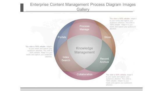 Enterprise Content Management Process Diagram Images Gallery