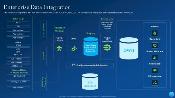 Enterprise Data Integration Slides PDF