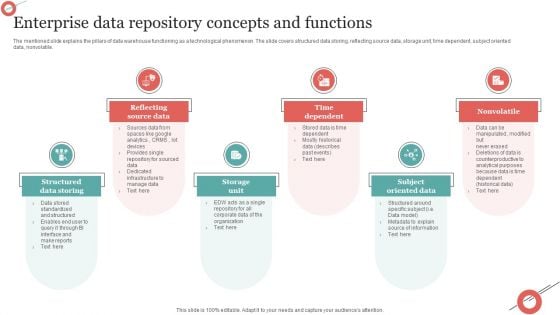 Enterprise Data Repository Concepts And Functions Diagrams PDF