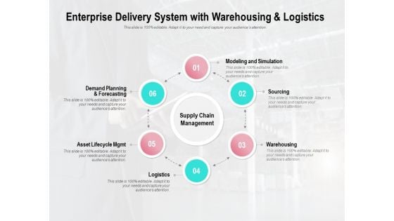 Enterprise Delivery System With Warehousing And Logistics Ppt PowerPoint Presentation Styles Display