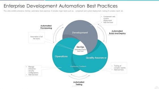 Enterprise Development Automation Best Practices Designs PDF