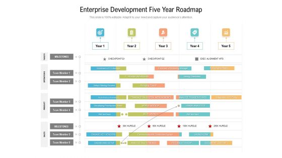 Enterprise Development Five Year Roadmap Topics