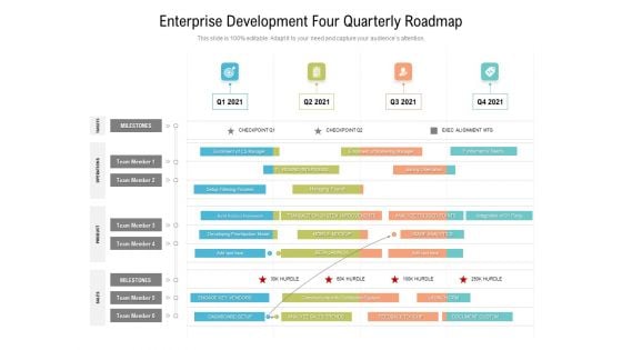 Enterprise Development Four Quarterly Roadmap Mockup