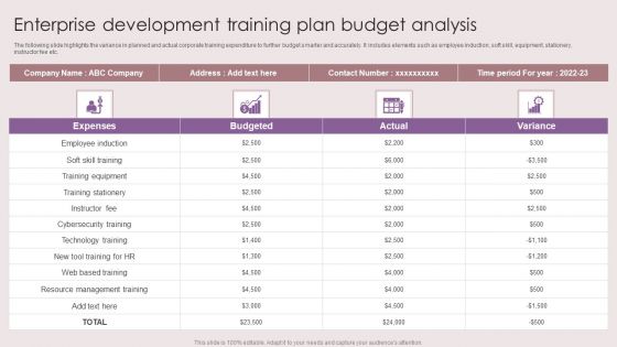 Enterprise Development Training Plan Budget Analysis Ppt Styles Outfit PDF