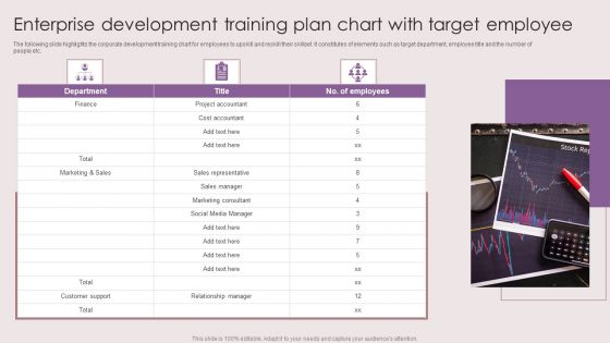 Enterprise Development Training Plan Chart With Target Employee Structure PDF