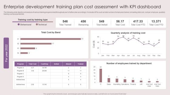 Enterprise Development Training Plan Cost Assessment With KPI Dashboard Mockup PDF