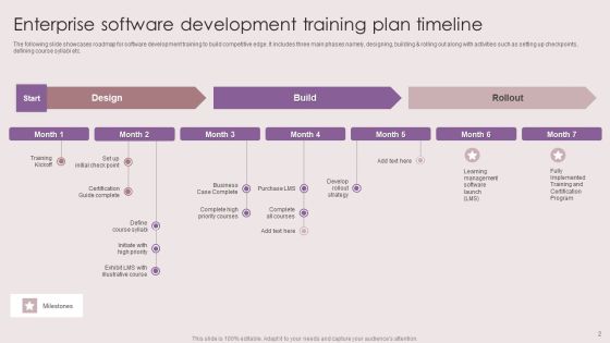 Enterprise Development Training Plan Ppt PowerPoint Presentation Complete Deck With Slides Slide02