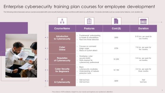 Enterprise Development Training Plan Ppt PowerPoint Presentation Complete Deck With Slides Slide07
