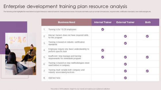 Enterprise Development Training Plan Resource Analysis Ppt Model Layouts PDF Enterprise Development Training Plan Resource Analysis Ppt Model Layouts PDF