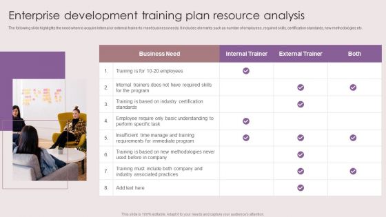 Enterprise Development Training Plan Resource Analysis Ppt Model Layouts PDF