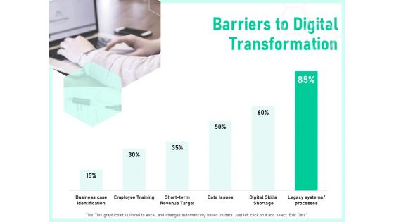 Enterprise Digital Transformation Barriers To Digital Transformation Ppt Portfolio Background Images PDF