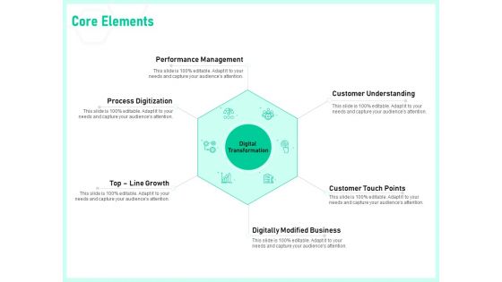 Enterprise Digital Transformation Core Elements Ppt Outline Designs Download PDF