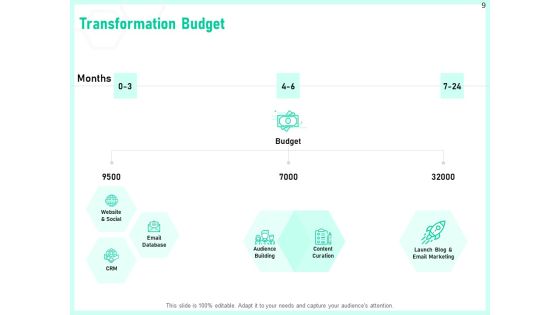 Enterprise Digital Transformation Ppt PowerPoint Presentation Complete Deck With Slides Slide09