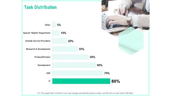 Enterprise Digital Transformation Task Distribution Ppt Inspiration Example File PDF