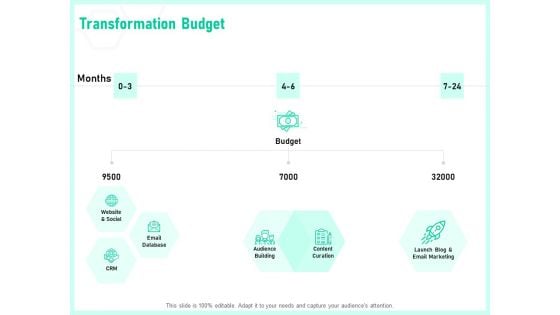 Enterprise Digital Transformation Transformation Budget Ppt Summary Ideas PDF Enterprise Digital Transformation Transformation Budget Ppt Summary Ideas PDF