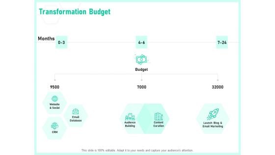 Enterprise Digital Transformation Transformation Budget Ppt Summary Ideas PDF