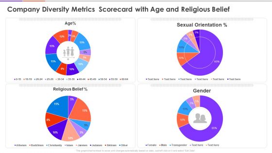 Enterprise Diversity Metrics And Scorecard Company Diversity Metrics Scorecard With Age And Religious Belief Information PDF