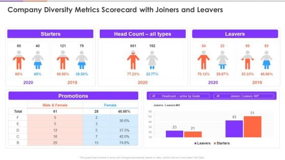 Enterprise Diversity Metrics And Scorecard Company Diversity Metrics Scorecard With Joiners And Leavers Professional PDF