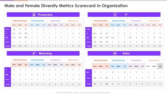 Enterprise Diversity Metrics And Scorecard Male And Female Diversity Metrics Scorecard In Organization Rules PDF