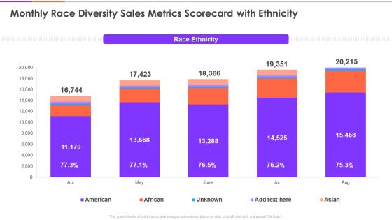 Enterprise Diversity Metrics And Scorecard Monthly Race Diversity Sales Metrics Scorecard With Ethnicity Brochure PDF