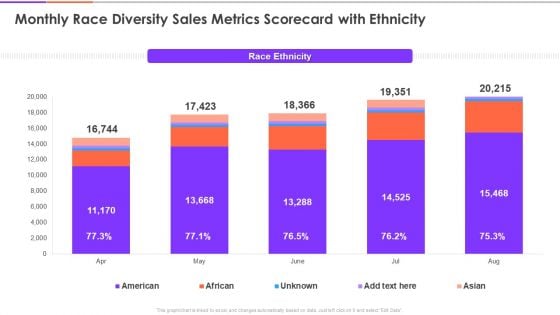 Enterprise Diversity Metrics And Scorecard Monthly Race Diversity Sales Metrics Scorecard With Ethnicity Brochure PDF