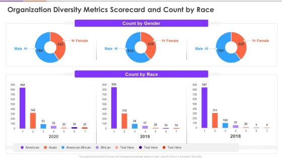 Enterprise Diversity Metrics And Scorecard Organization Diversity Metrics Scorecard And Count By Race Demonstration PDF