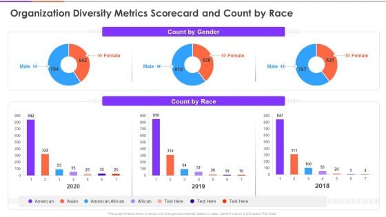 Enterprise Diversity Metrics And Scorecard Organization Diversity Metrics Scorecard And Count By Race Demonstration PDF