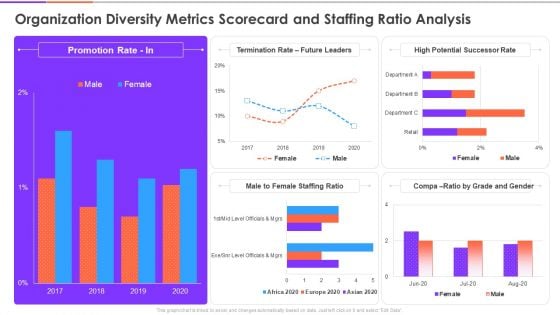 Enterprise Diversity Metrics And Scorecard Organization Diversity Metrics Scorecard And Staffing Ratio Analysis Demonstration PDF