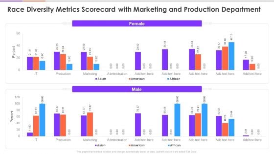 Enterprise Diversity Metrics And Scorecard Race Diversity Metrics Scorecard With Marketing Structure PDF